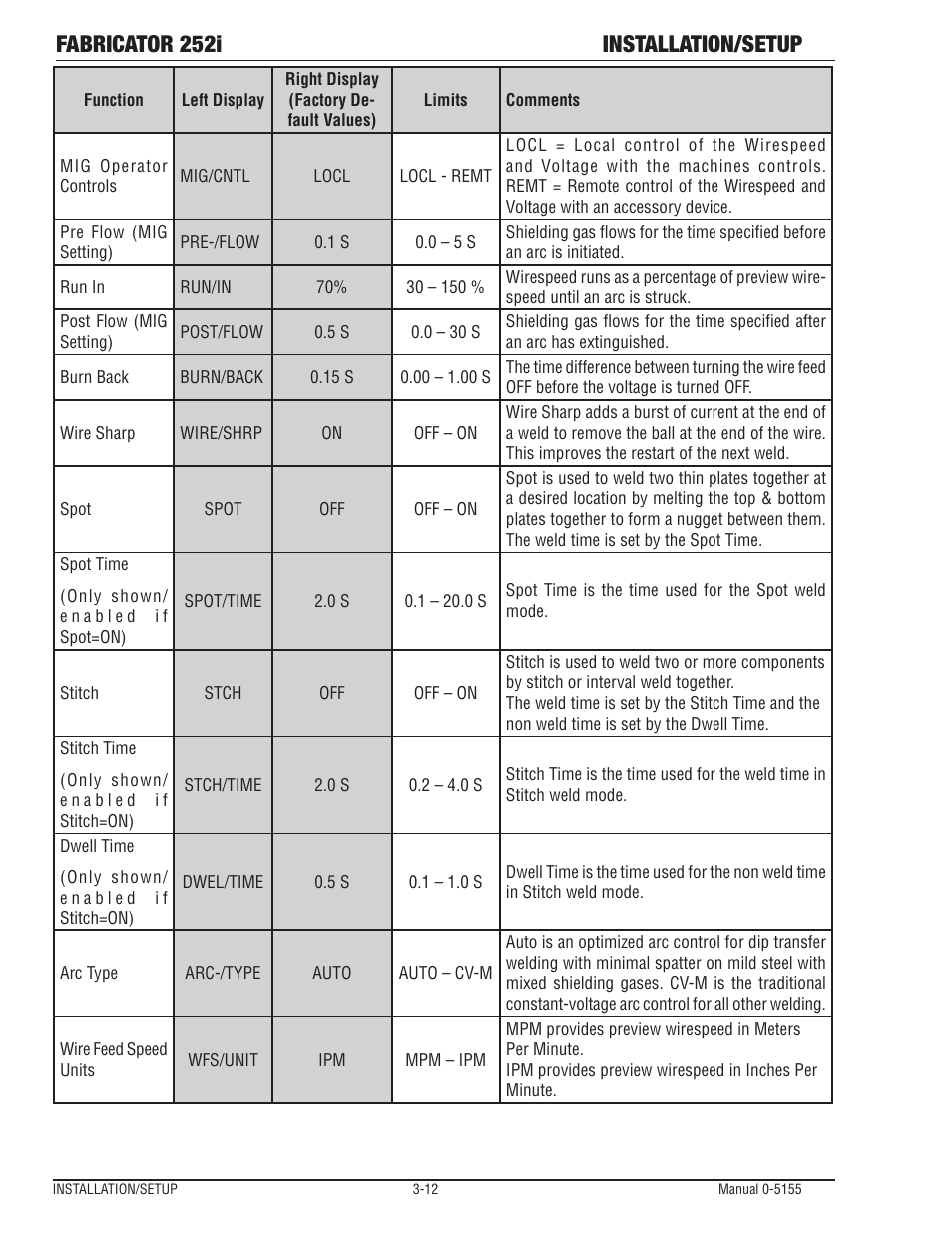 Fabricator 252i installation/setup | Tweco 252i Fabricator User Manual | Page 42 / 100