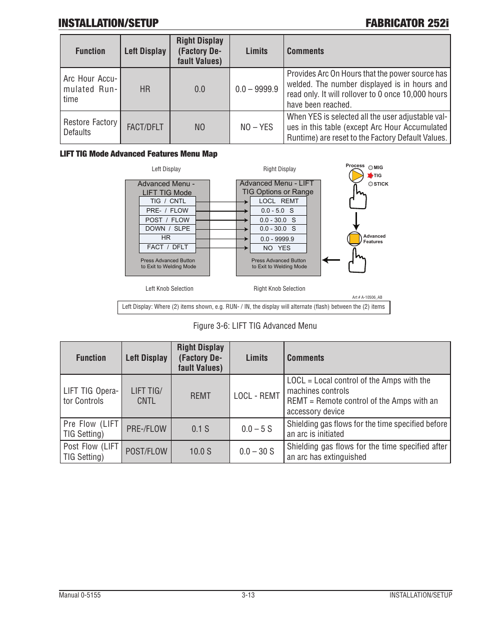 Installation/setup fabricator 252i | Tweco 252i Fabricator User Manual | Page 43 / 100