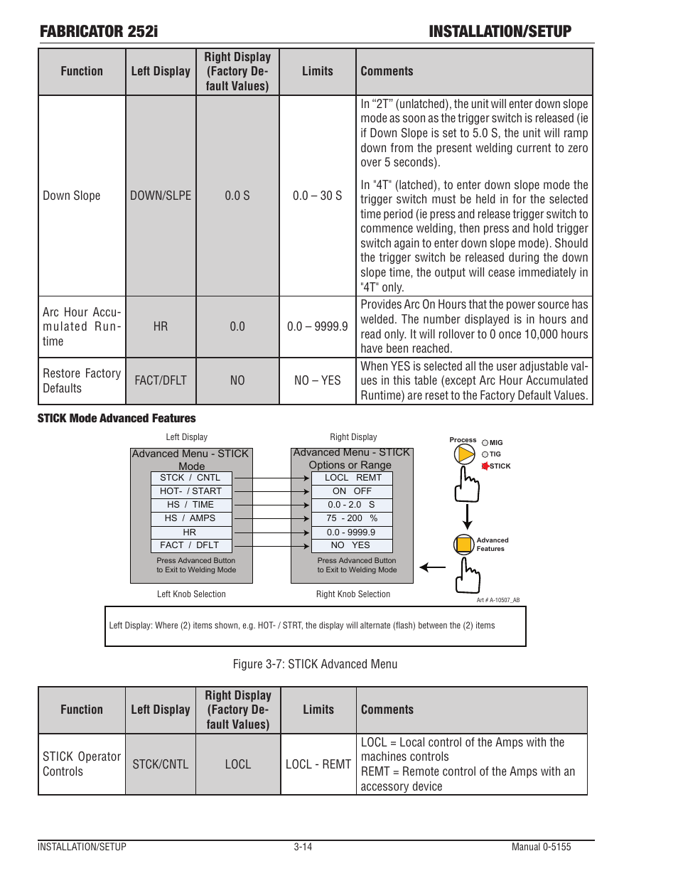 Fabricator 252i installation/setup | Tweco 252i Fabricator User Manual | Page 44 / 100