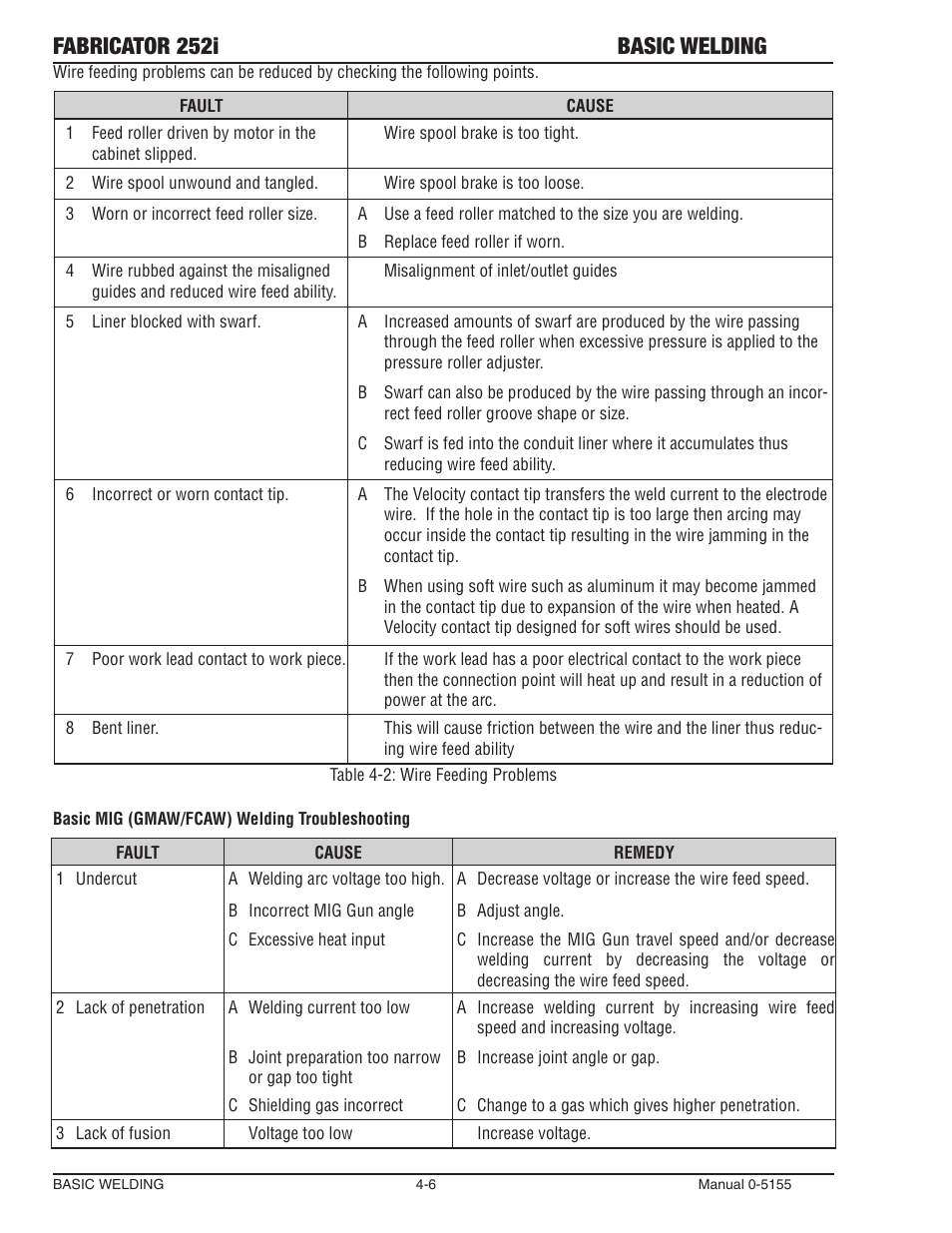 Fabricator 252i basic welding | Tweco 252i Fabricator User Manual | Page 66 / 100