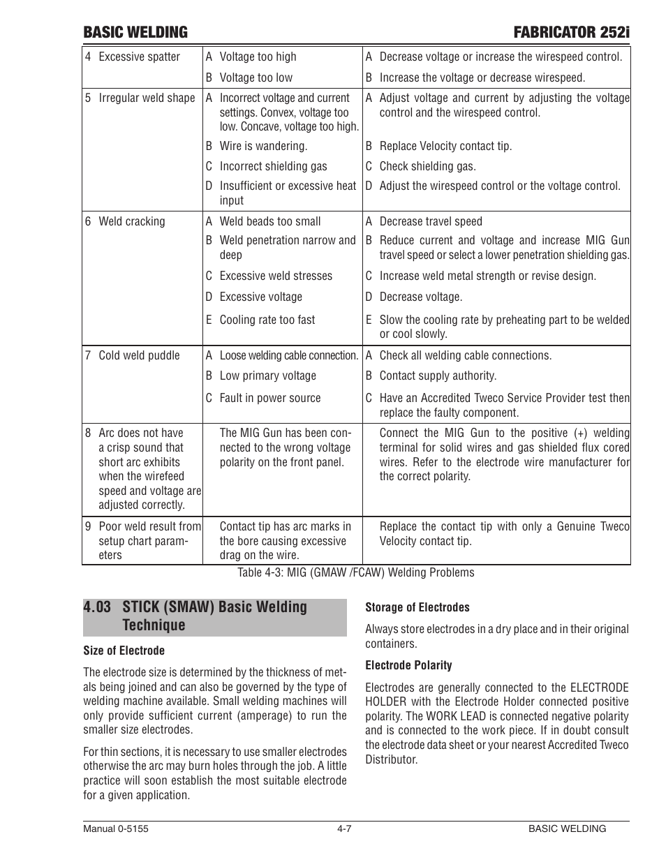 Stick (smaw) basic welding technique -7, Basic welding fabricator 252i, 03 stick (smaw) basic welding technique | Tweco 252i Fabricator User Manual | Page 67 / 100