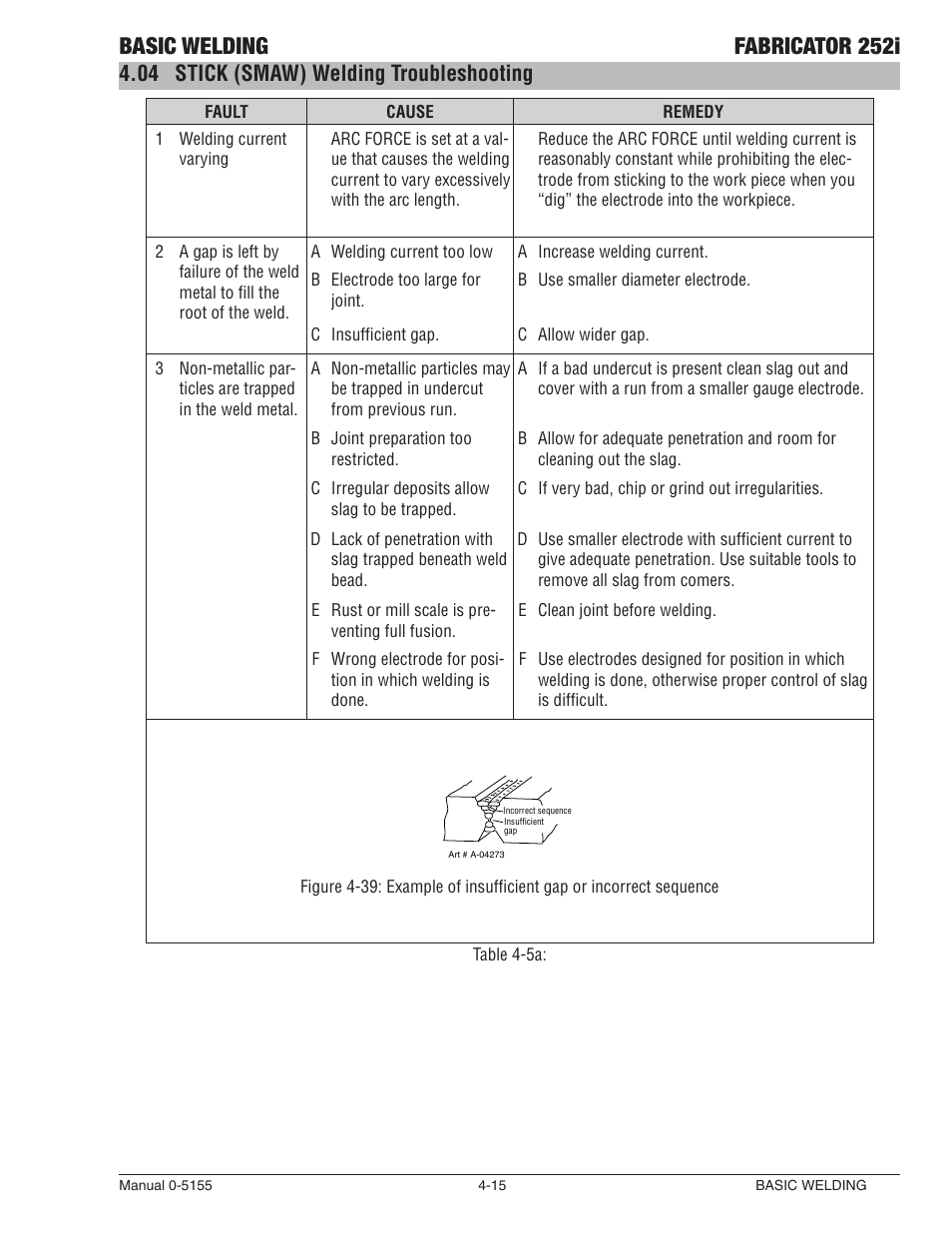 Stick (smaw) welding troubleshooting -15, Basic welding fabricator 252i, 04 stick (smaw) welding troubleshooting | Tweco 252i Fabricator User Manual | Page 75 / 100