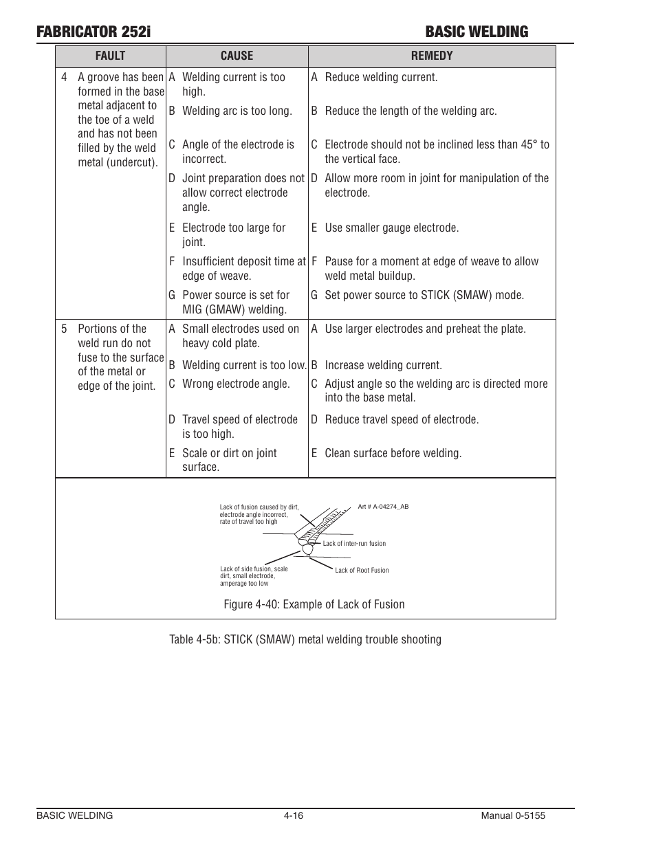 Fabricator 252i basic welding | Tweco 252i Fabricator User Manual | Page 76 / 100