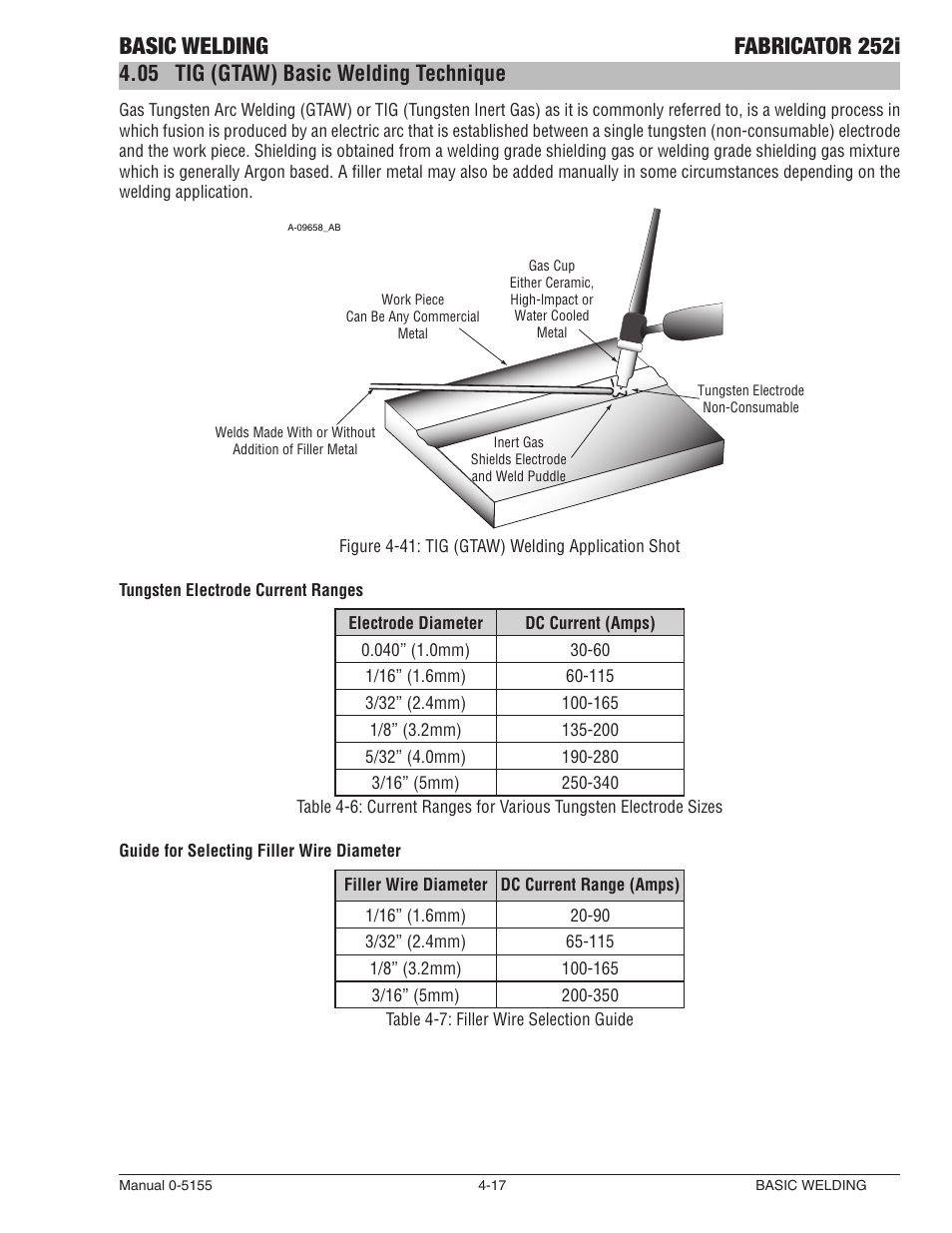 Tig (gtaw) basic welding technique -17, Basic welding fabricator 252i, 05 tig (gtaw) basic welding technique | Tweco 252i Fabricator User Manual | Page 77 / 100