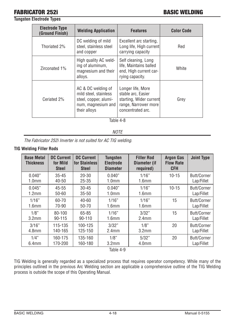 Fabricator 252i basic welding | Tweco 252i Fabricator User Manual | Page 78 / 100