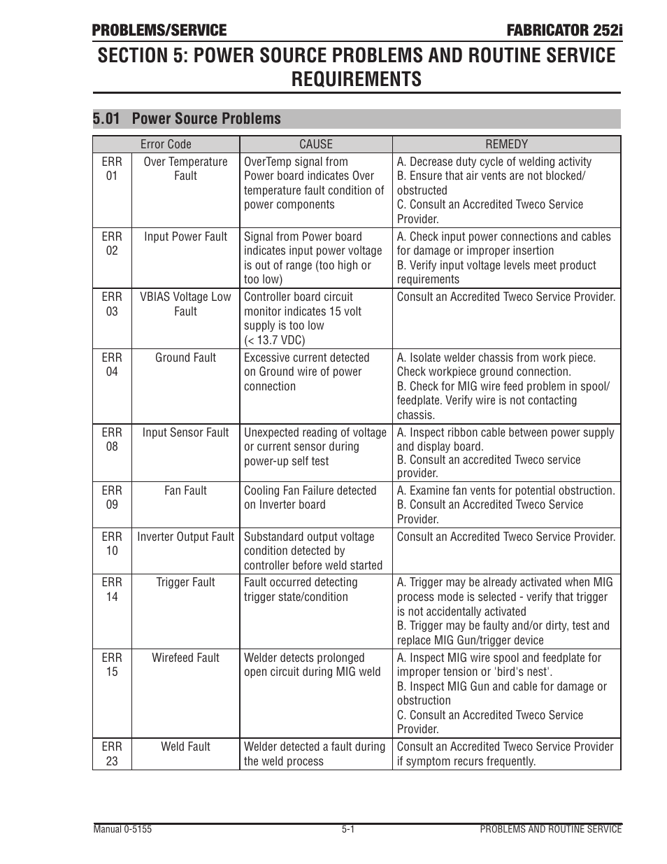 Power source problems -1, Problems/service fabricator 252i, 01 power source problems | Tweco 252i Fabricator User Manual | Page 81 / 100