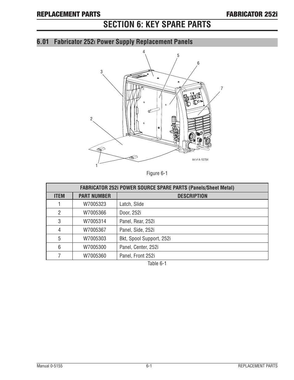 Section 6: key spare parts -1, Fabricator 252, Power supply replacement panels -1 | Replacement parts fabricator 252i, Power supply replacement panels | Tweco 252i Fabricator User Manual | Page 89 / 100