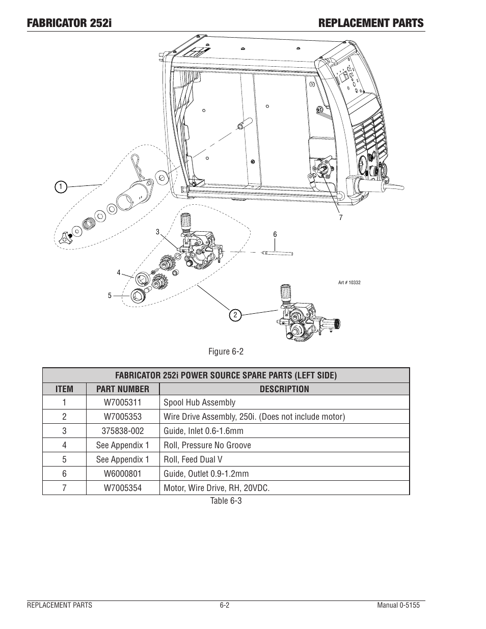 Fabricator 252i replacement parts | Tweco 252i Fabricator User Manual | Page 90 / 100