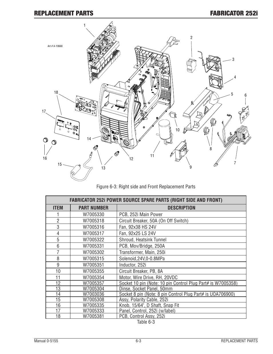 Replacement parts fabricator 252i | Tweco 252i Fabricator User Manual | Page 91 / 100