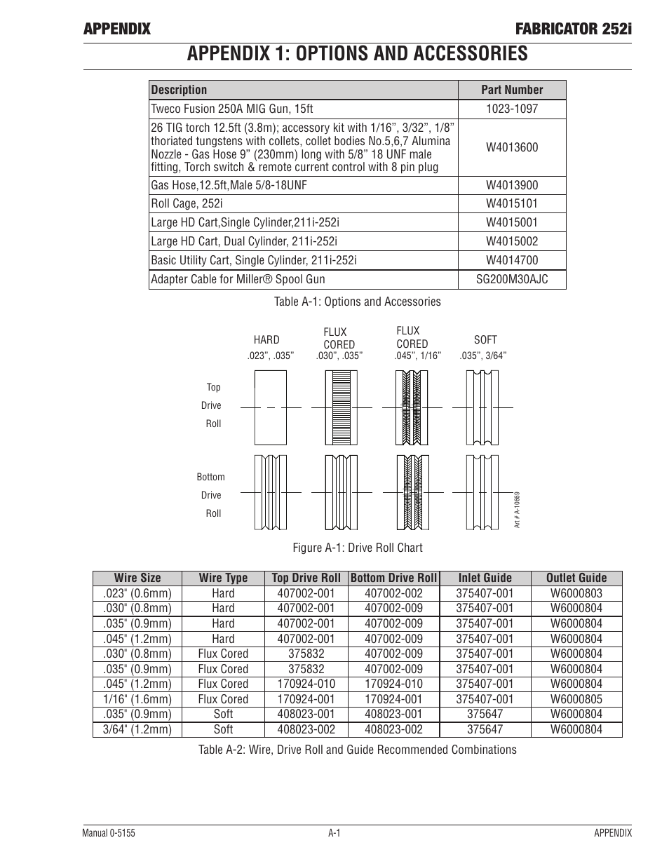 Appendix 1: options and accessories, Appendix fabricator 252i | Tweco 252i Fabricator User Manual | Page 95 / 100