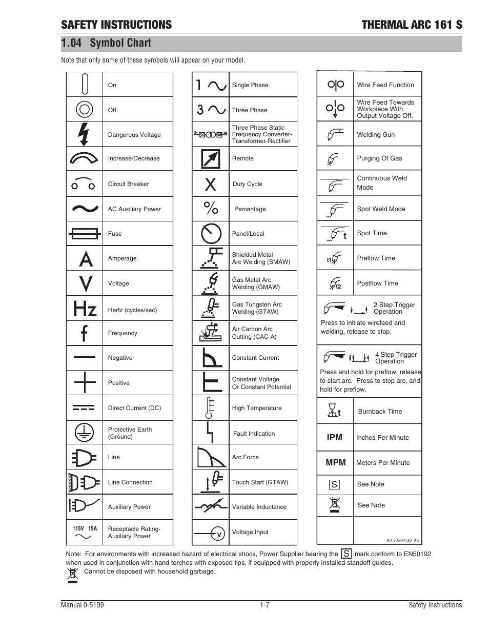 Safety instructions thermal arc 161 s, 04 symbol chart, Ipm mpm t | Tweco 161 S Inverter Arc Welder User Manual | Page 13 / 52