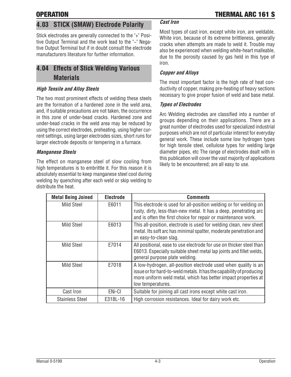 Operation thermal arc 161 s, 03 stick (smaw) electrode polarity, 04 effects of stick welding various materials | Tweco 161 S Inverter Arc Welder User Manual | Page 29 / 52