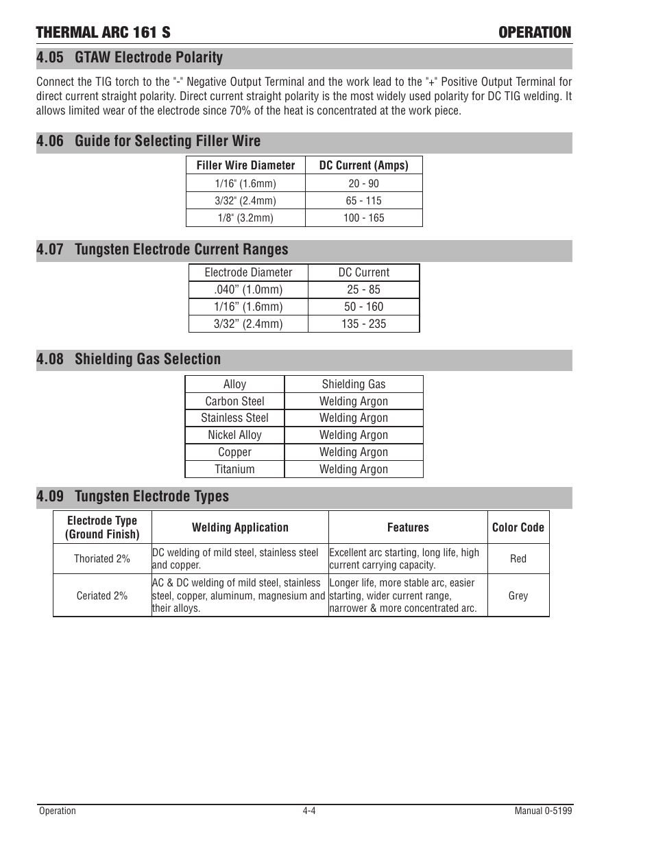 Thermal arc 161 s operation, 05 gtaw electrode polarity, 06 guide for selecting filler wire | 07 tungsten electrode current ranges, 08 shielding gas selection, 09 tungsten electrode types | Tweco 161 S Inverter Arc Welder User Manual | Page 30 / 52