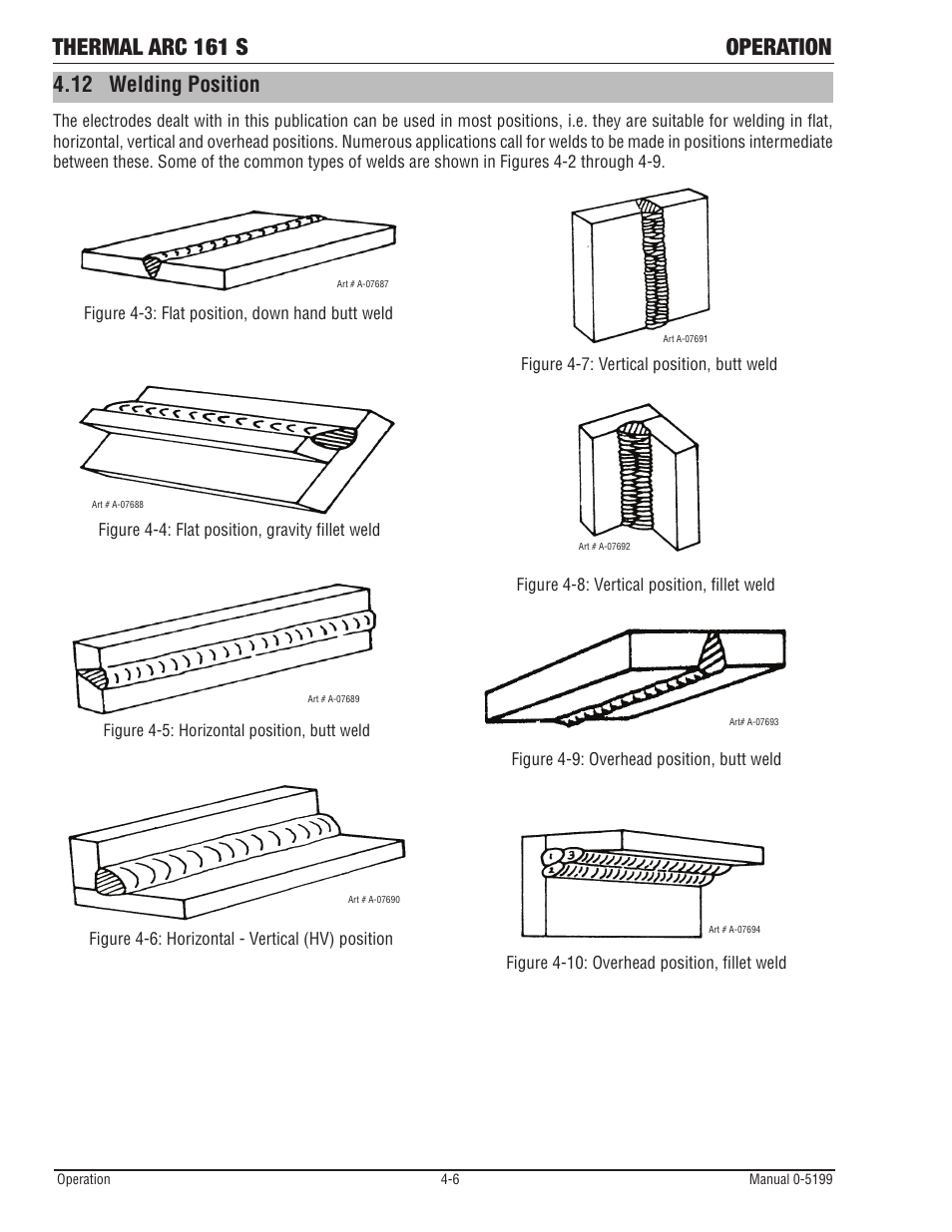 Thermal arc 161 s operation, 12 welding position | Tweco 161 S Inverter Arc Welder User Manual | Page 32 / 52