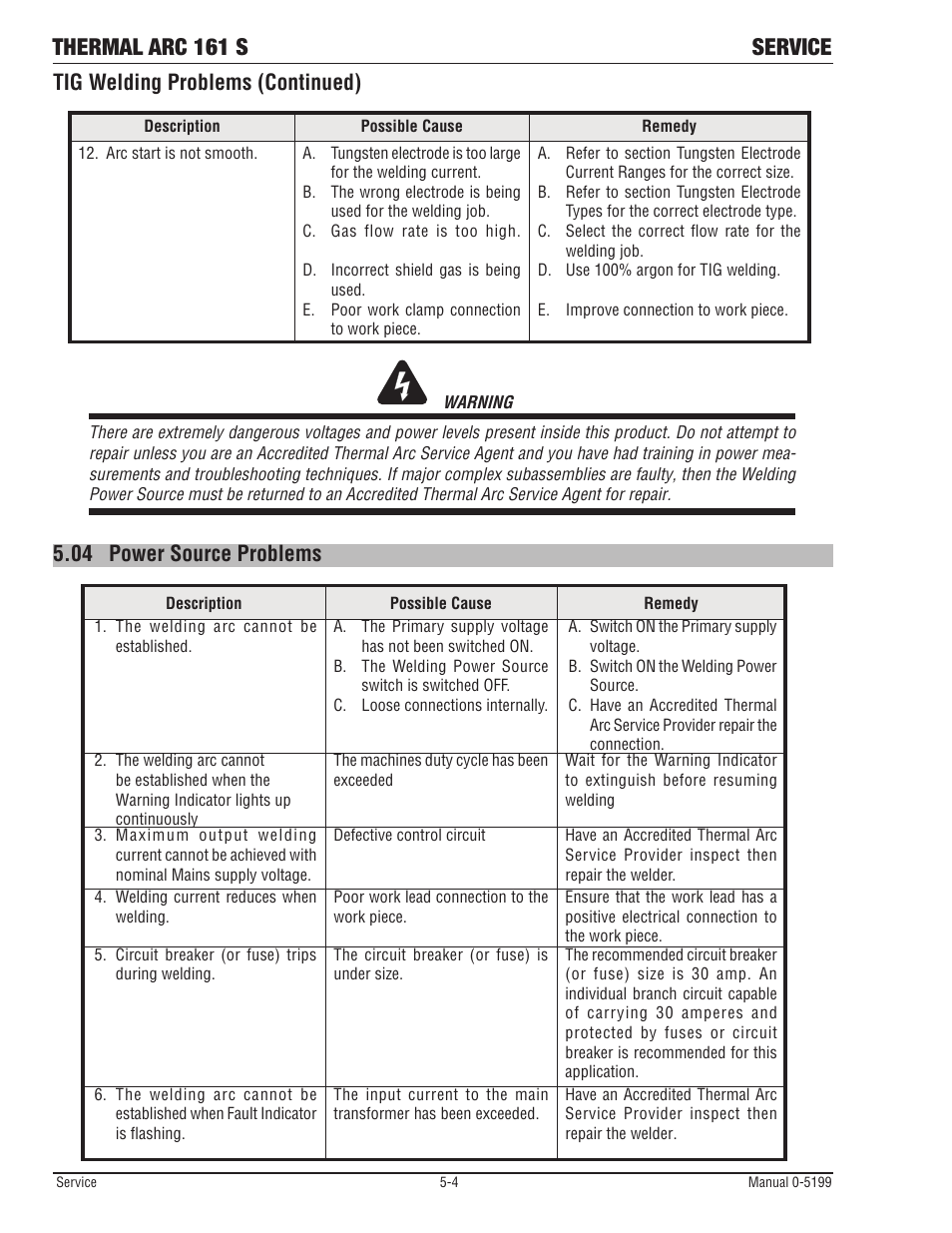Thermal arc 161 s service | Tweco 161 S Inverter Arc Welder User Manual | Page 44 / 52