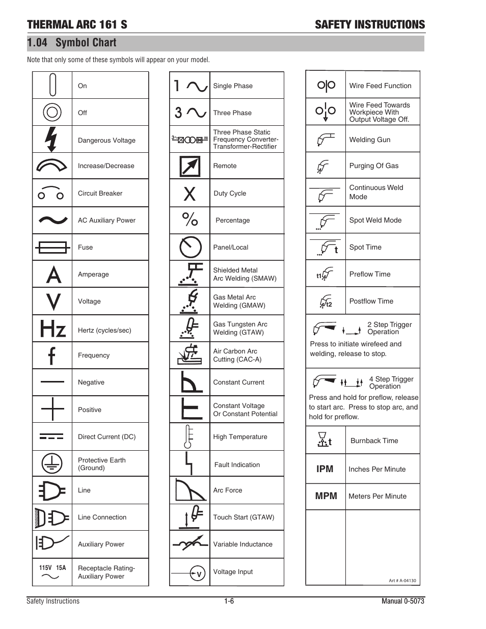 Thermal arc 161 s safety instructions, 04 symbol chart | Tweco 161 S Inverter Arc Welder User Manual | Page 12 / 58