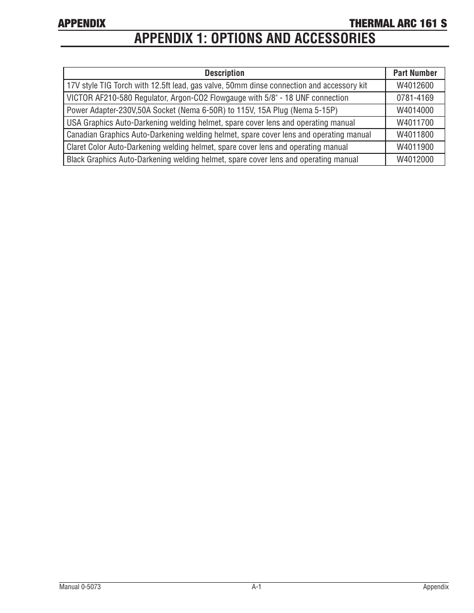Appendix 1: replacement parts, Appendix 1: options and accessories, Appendix thermal arc 161 s | Tweco 161 S Inverter Arc Welder User Manual | Page 51 / 58