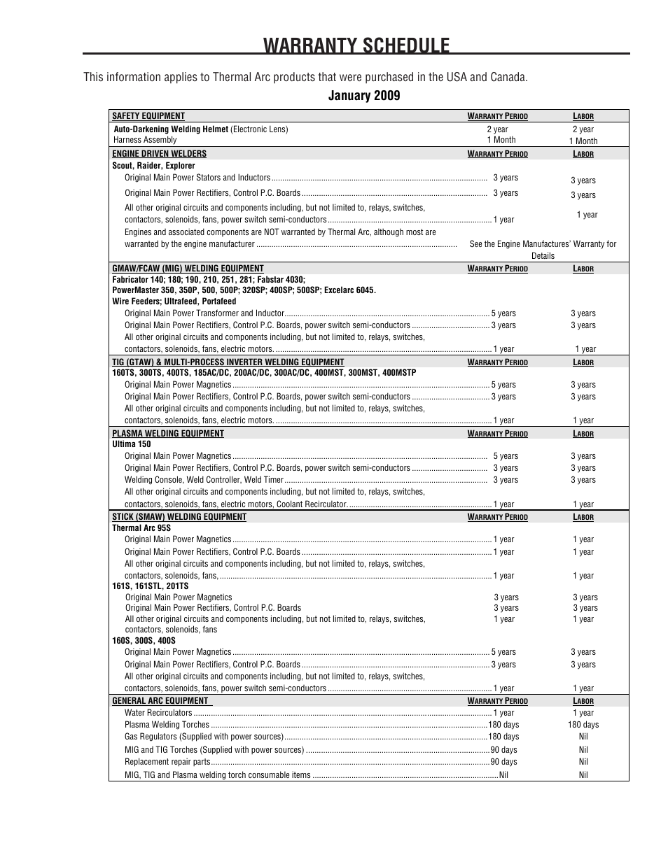 Warranty schedule, January 2009 | Tweco 161 S Inverter Arc Welder User Manual | Page 57 / 58