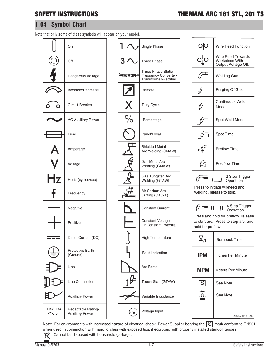 04 symbol chart | Tweco 201 ts Thermal Arc User Manual | Page 13 / 58