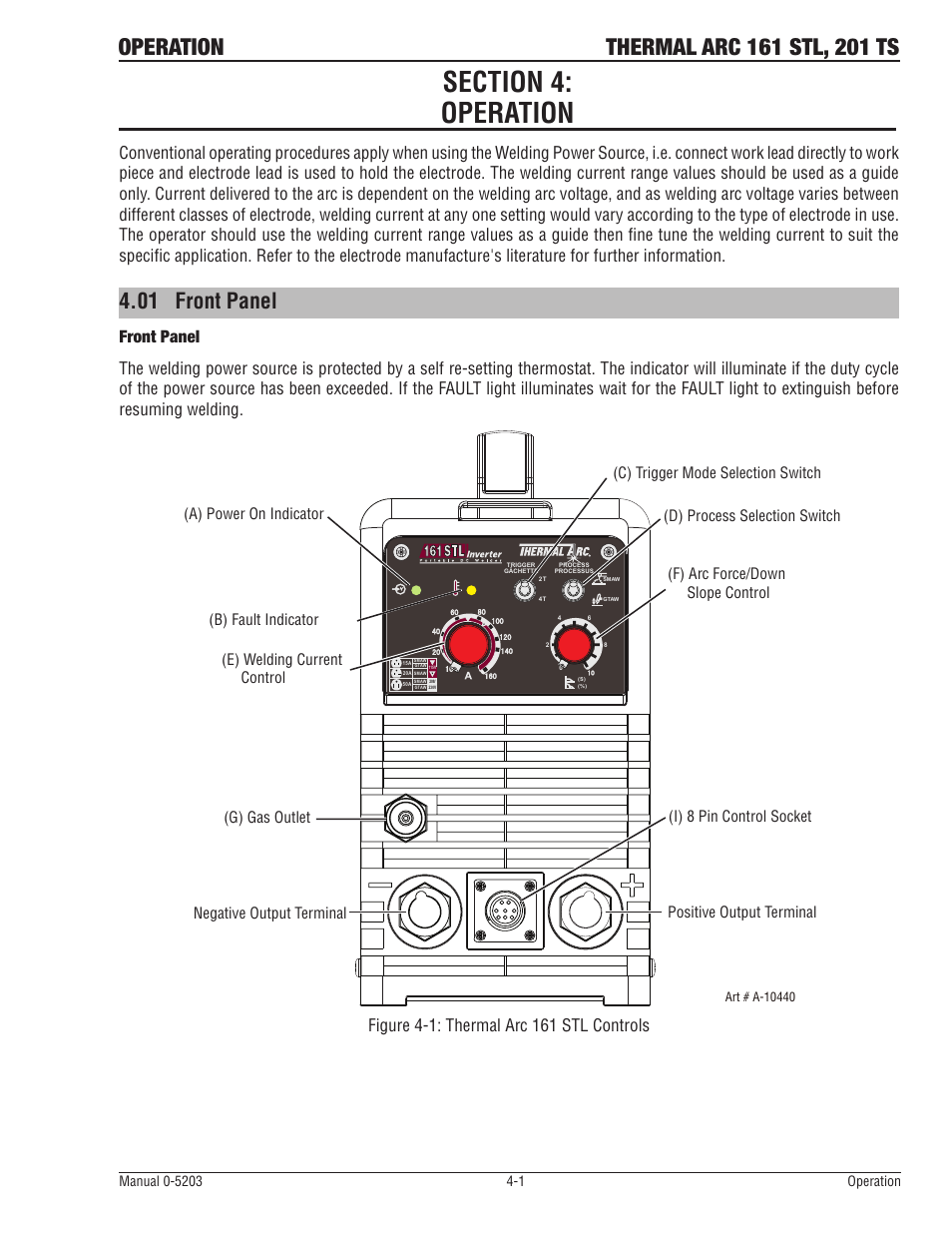 Section 4: operation, 01 front panel | Tweco 201 ts Thermal Arc User Manual | Page 31 / 58