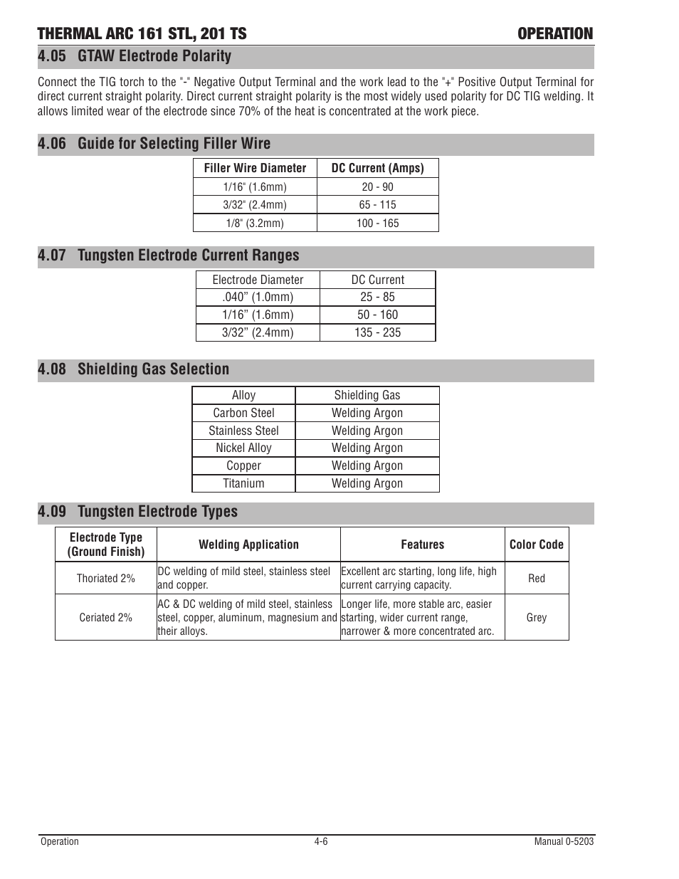 05 gtaw electrode polarity, 06 guide for selecting filler wire, 07 tungsten electrode current ranges | 08 shielding gas selection, 09 tungsten electrode types | Tweco 201 ts Thermal Arc User Manual | Page 36 / 58