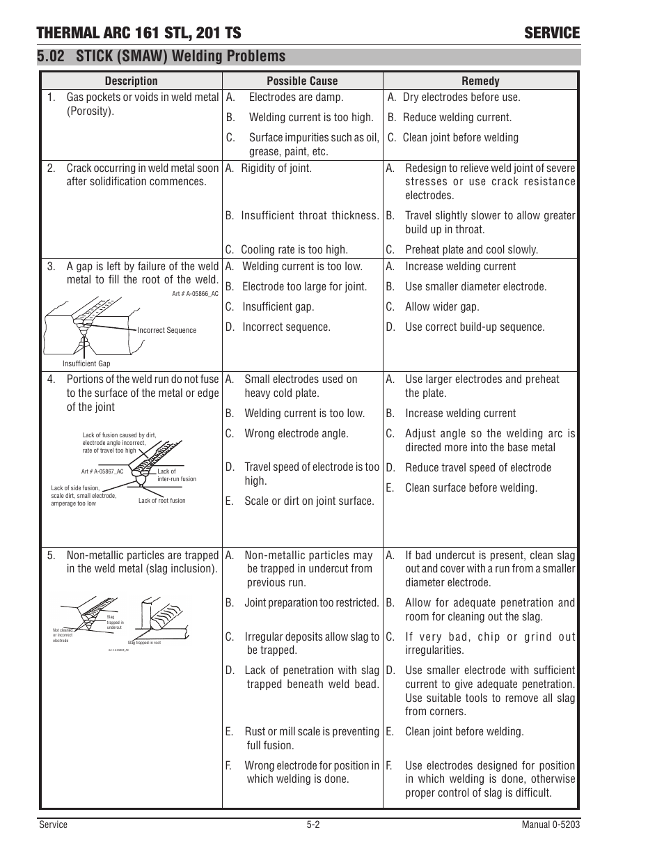 02 stick (smaw) welding problems | Tweco 201 ts Thermal Arc User Manual | Page 46 / 58