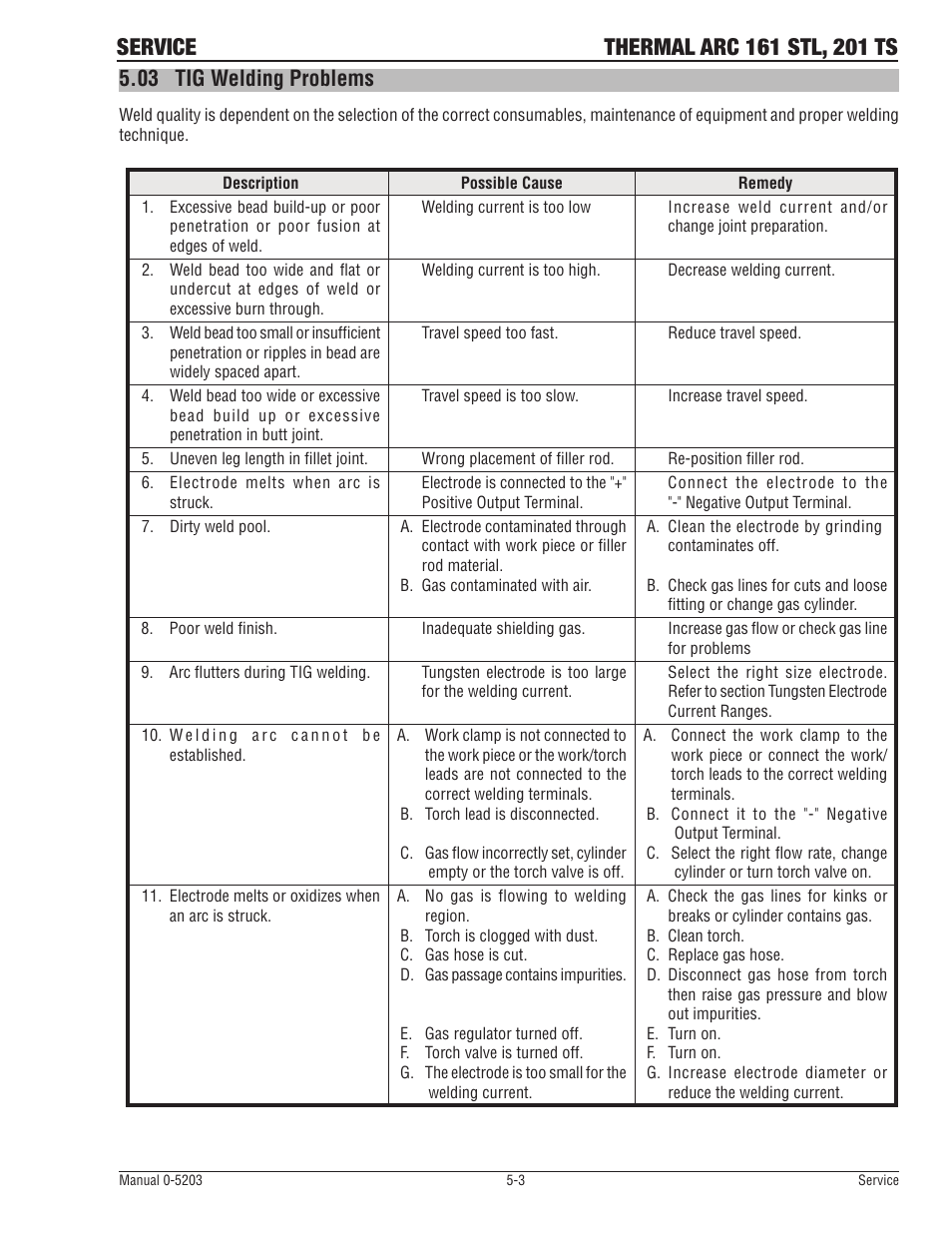 03 tig welding problems | Tweco 201 ts Thermal Arc User Manual | Page 47 / 58