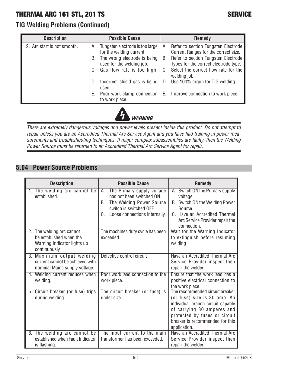 04 power source problems | Tweco 201 ts Thermal Arc User Manual | Page 48 / 58