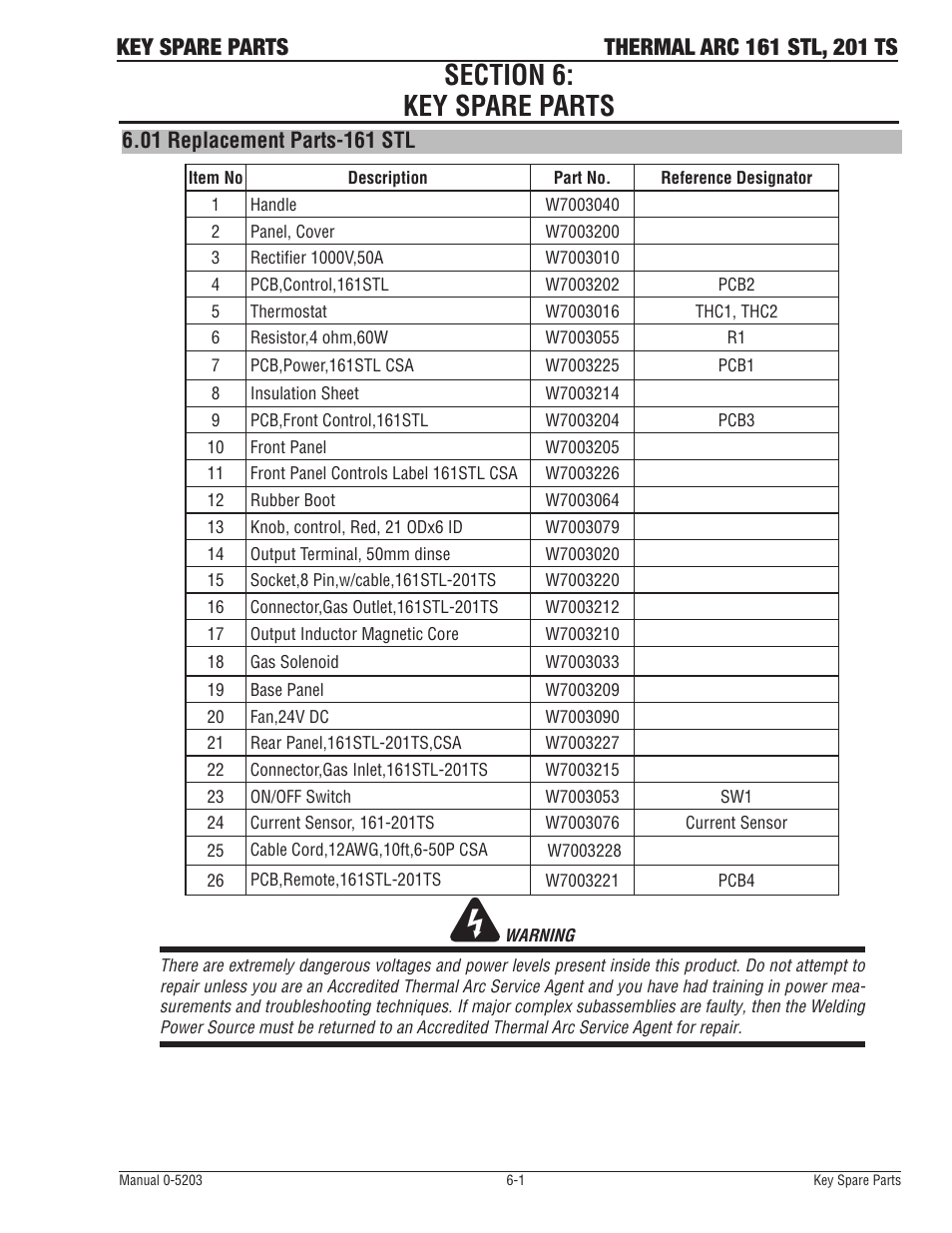 Appendix 1: options and accessories | Tweco 201 ts Thermal Arc User Manual | Page 49 / 58