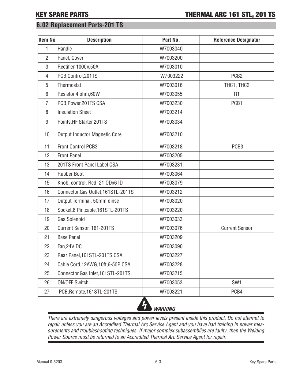 Tweco 201 ts Thermal Arc User Manual | Page 51 / 58