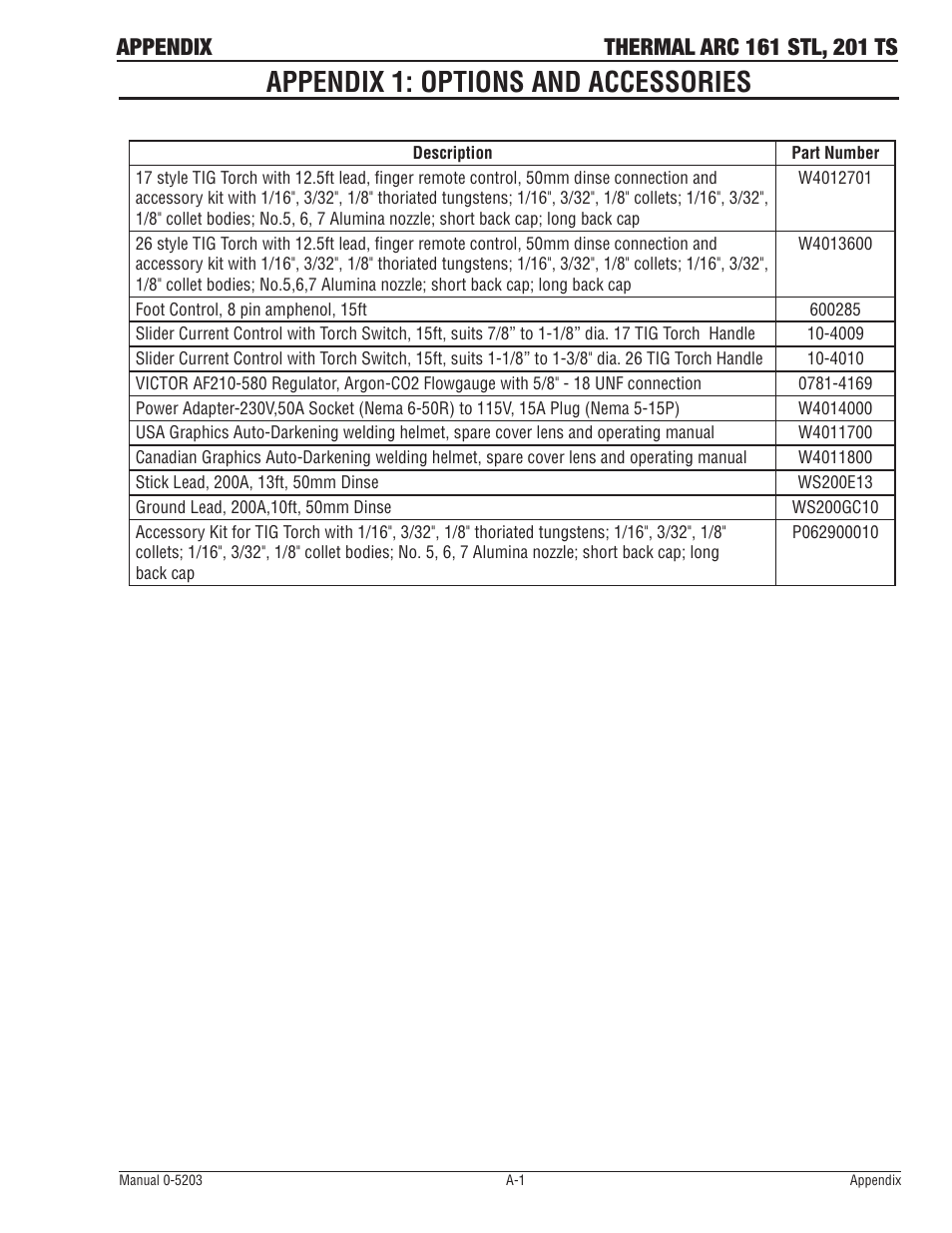 Appendix 1: options and accessories | Tweco 201 ts Thermal Arc User Manual | Page 53 / 58