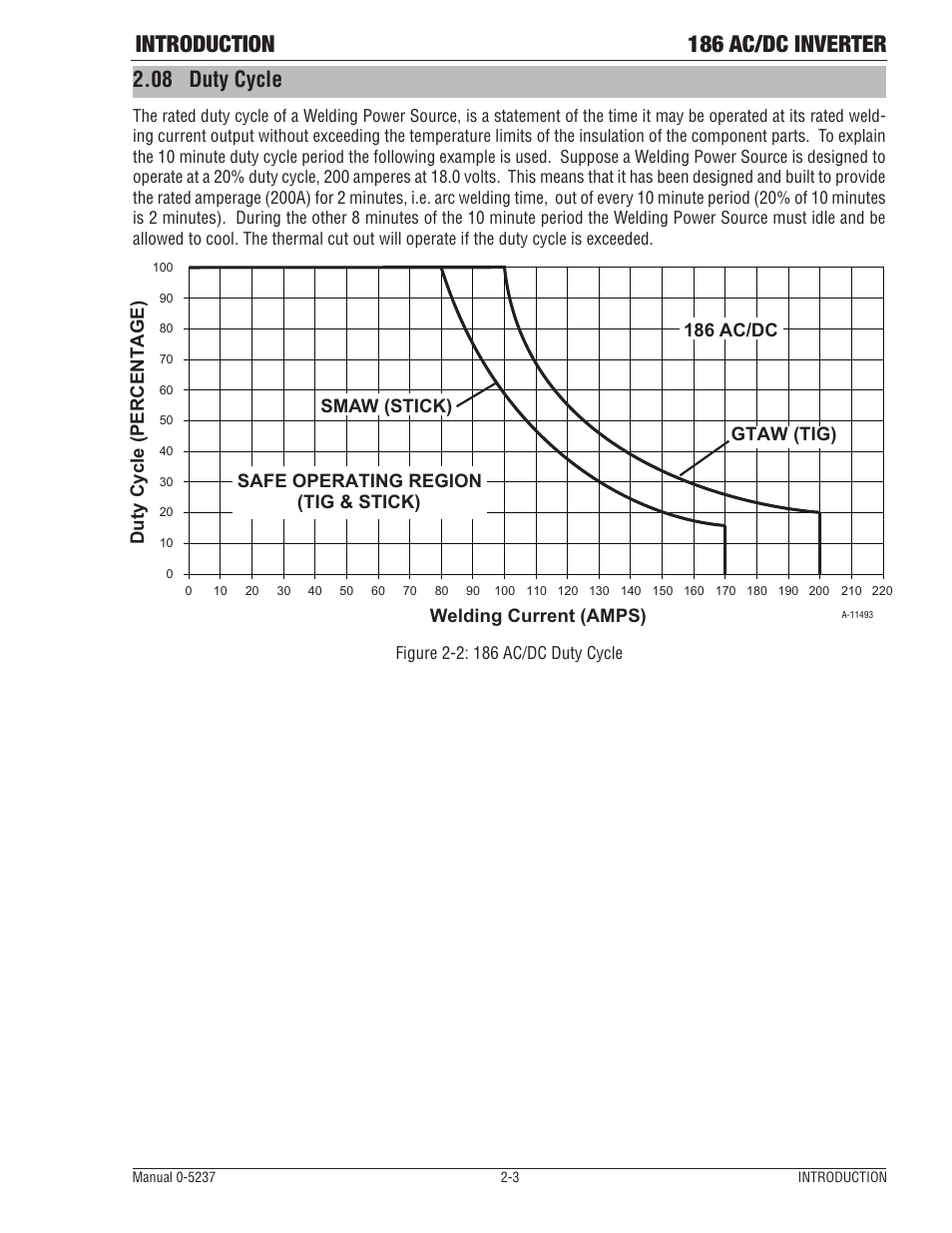 09 duty cycle, Introduction 186 ac/dc inverter, 08 duty cycle | Duty cycle (percentage) gtaw (tig) smaw (stick), 186 ac/dc | Tweco 186 DC Inverter User Manual | Page 27 / 84