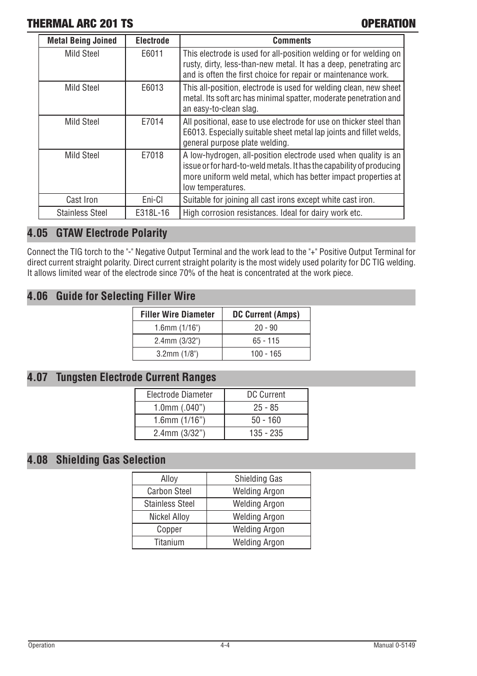 05 gtaw electrode polarity, 06 guide for selecting filler wire, 07 tungsten electrode current ranges | 08 shielding gas selection, Gtaw electrode polarity -4, Guide for selecting filler wire -4, Tungsten electrode current ranges -4, Shielding gas selection -4, Thermal arc 201 ts operation | Tweco 201 ts Thermal Arc User Manual | Page 30 / 48