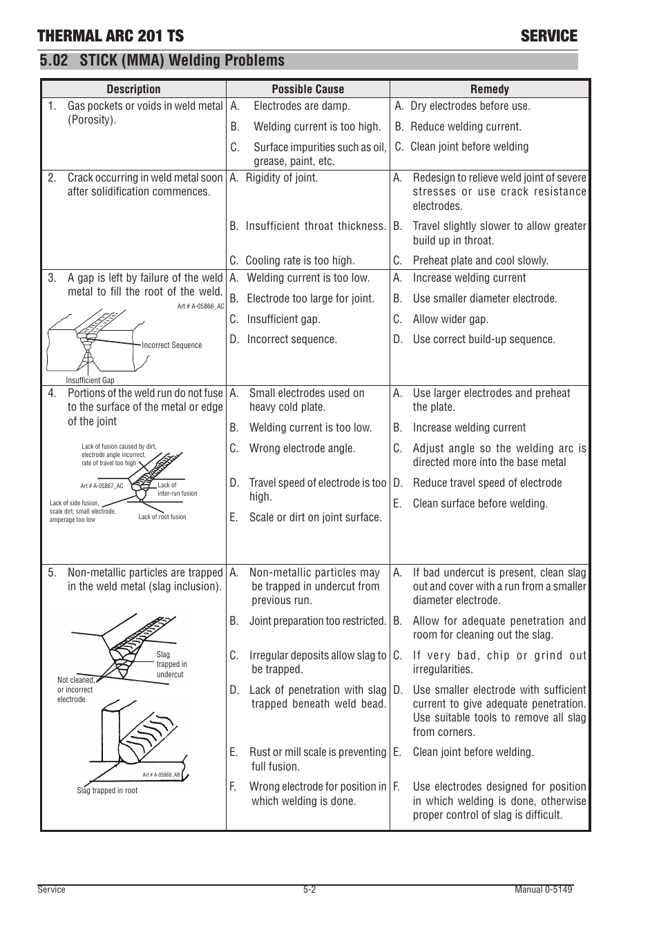 02 stick (mma) welding problems, Stick (mma) welding problems -2, Thermal arc 201 ts service | Tweco 201 ts Thermal Arc User Manual | Page 40 / 48