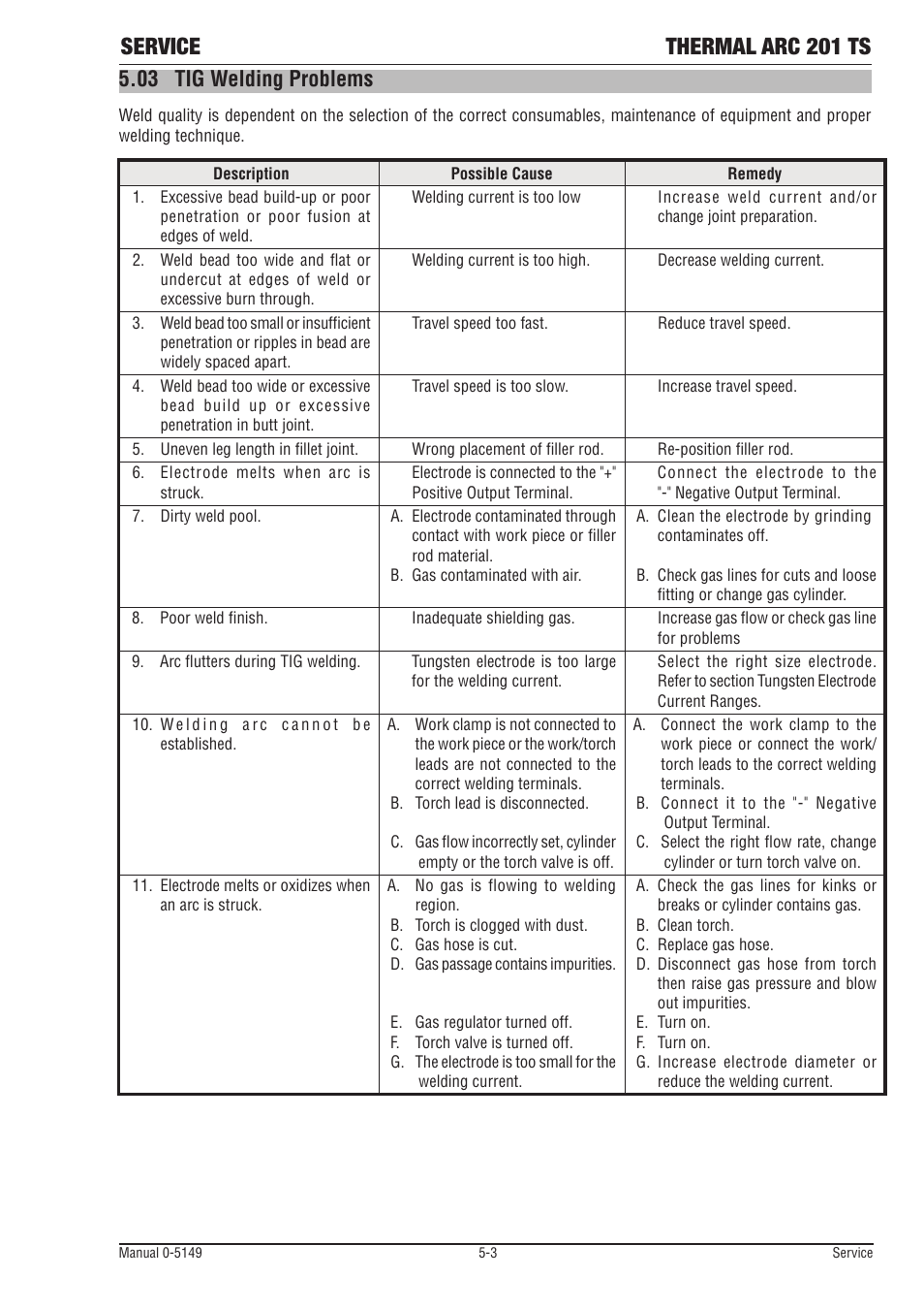 03 tig welding problems, Tig welding problems -3, Service thermal arc 201 ts | Tweco 201 ts Thermal Arc User Manual | Page 41 / 48