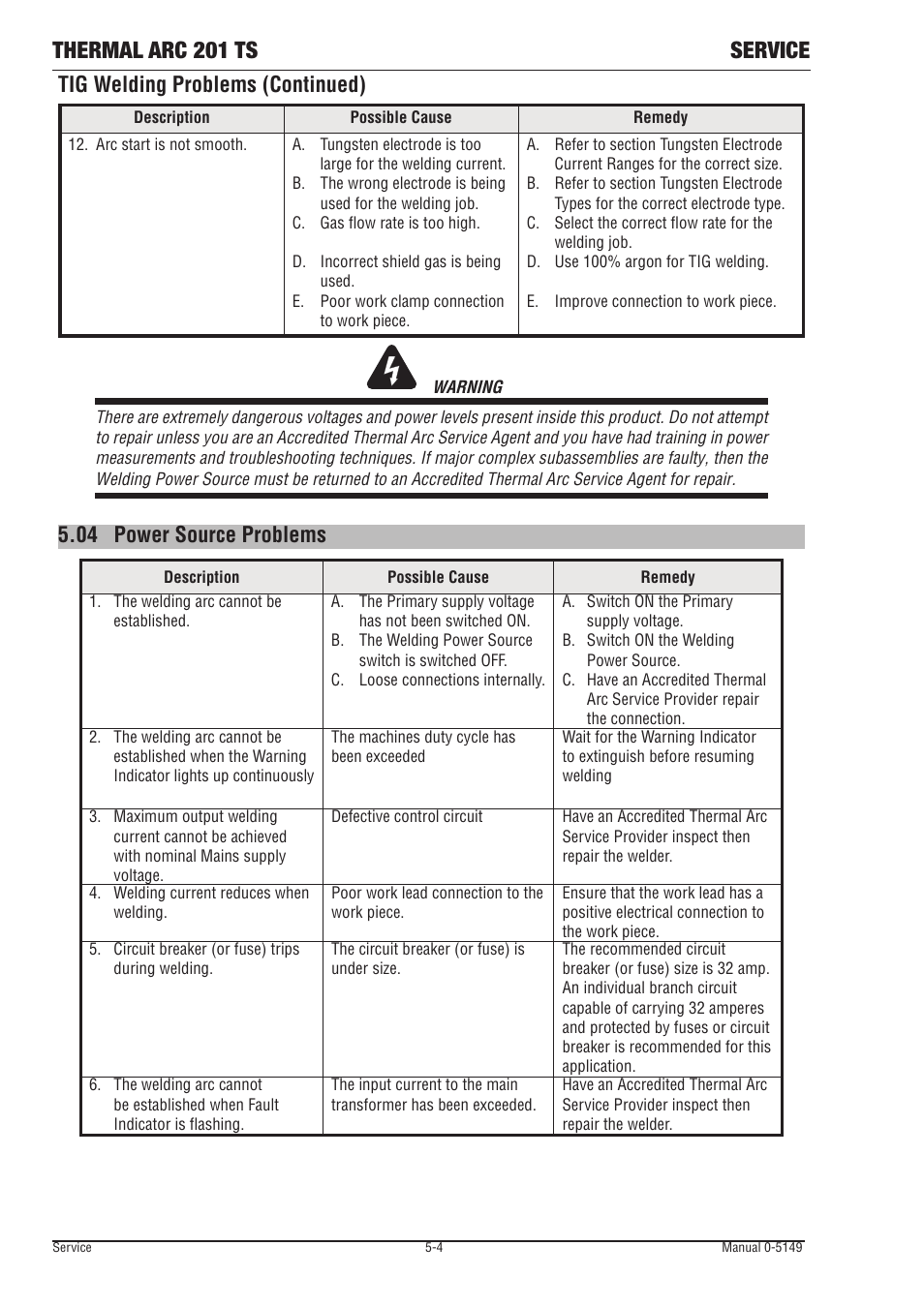 04 power source problems, Power source problems -4, Thermal arc 201 ts service | Tig welding problems (continued) | Tweco 201 ts Thermal Arc User Manual | Page 42 / 48