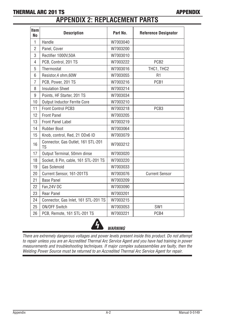 Appendix 2: replacement parts, Thermal arc 201 ts appendix | Tweco 201 ts Thermal Arc User Manual | Page 44 / 48