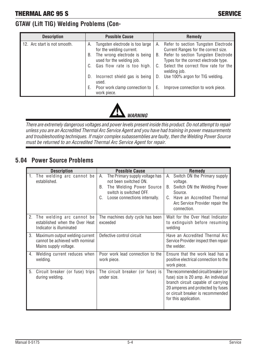 Thermal arc 95 s service | Tweco 95 S Thermal Arc(Nov2010) User Manual | Page 42 / 50