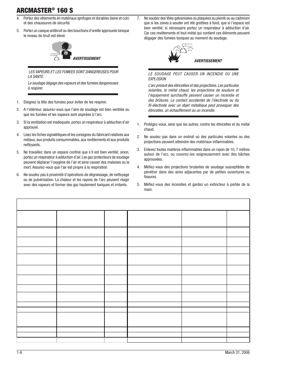 Arcmaster, 160 s | Tweco 160 S Arcmaster User Manual | Page 12 / 54