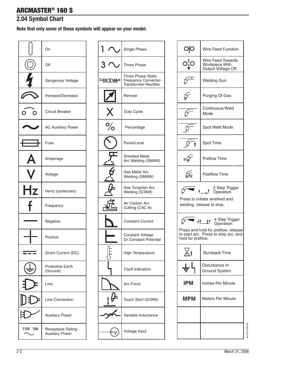Arcmaster, 160 s, 04 symbol chart | Tweco 160 S Arcmaster User Manual | Page 16 / 54