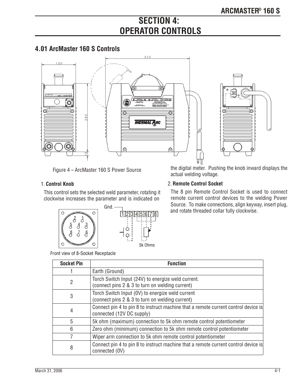 Arcmaster, 160 s | Tweco 160 S Arcmaster User Manual | Page 23 / 54
