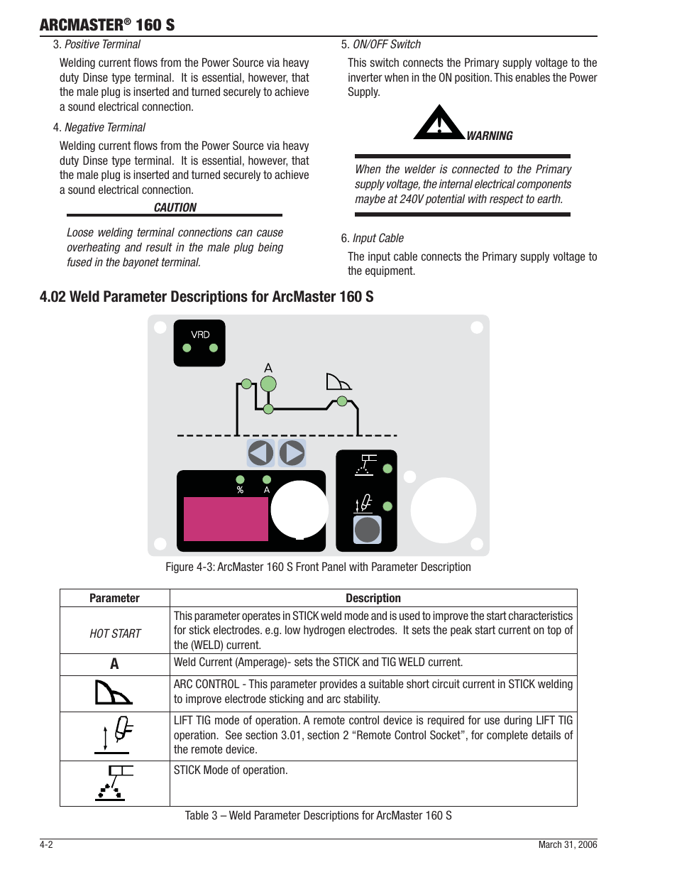 Arcmaster, 160 s | Tweco 160 S Arcmaster User Manual | Page 24 / 54
