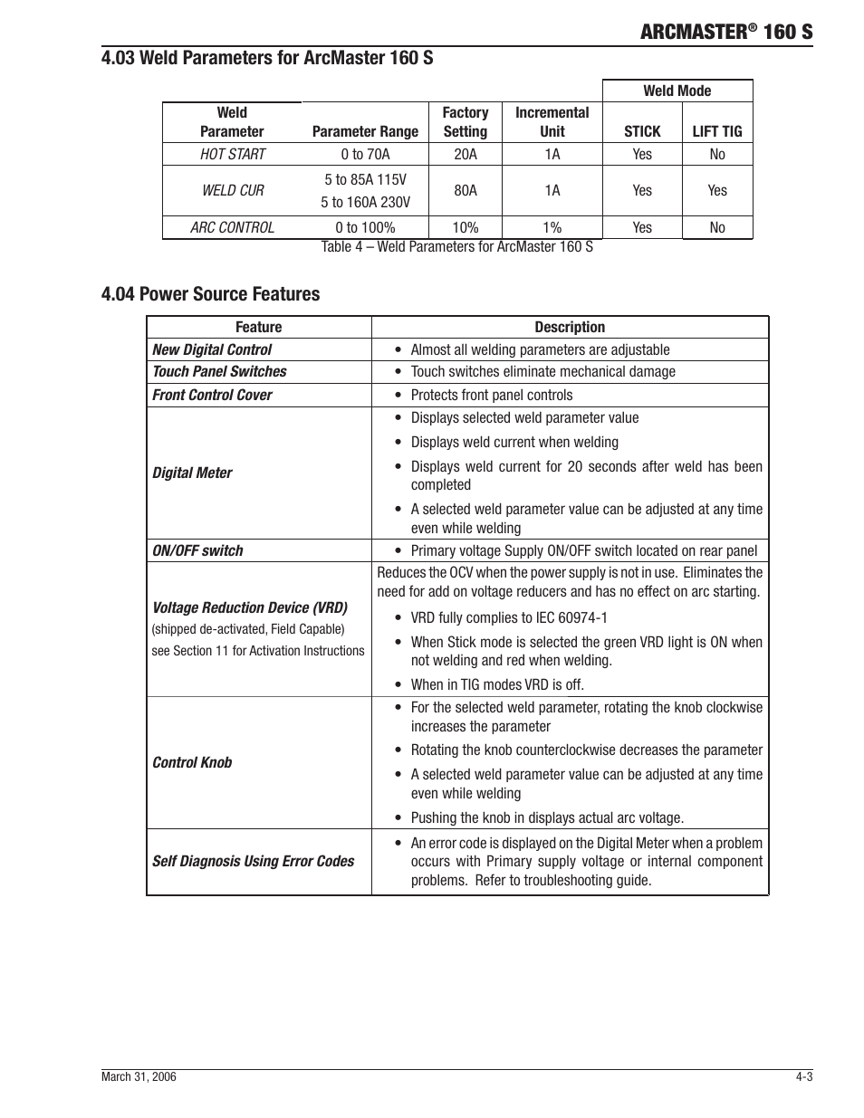 Arcmaster, 160 s, 04 power source features | Tweco 160 S Arcmaster User Manual | Page 25 / 54