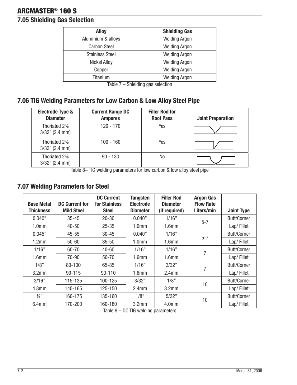 Arcmaster, 160 s, 05 shielding gas selection | 07 welding parameters for steel | Tweco 160 S Arcmaster User Manual | Page 32 / 54