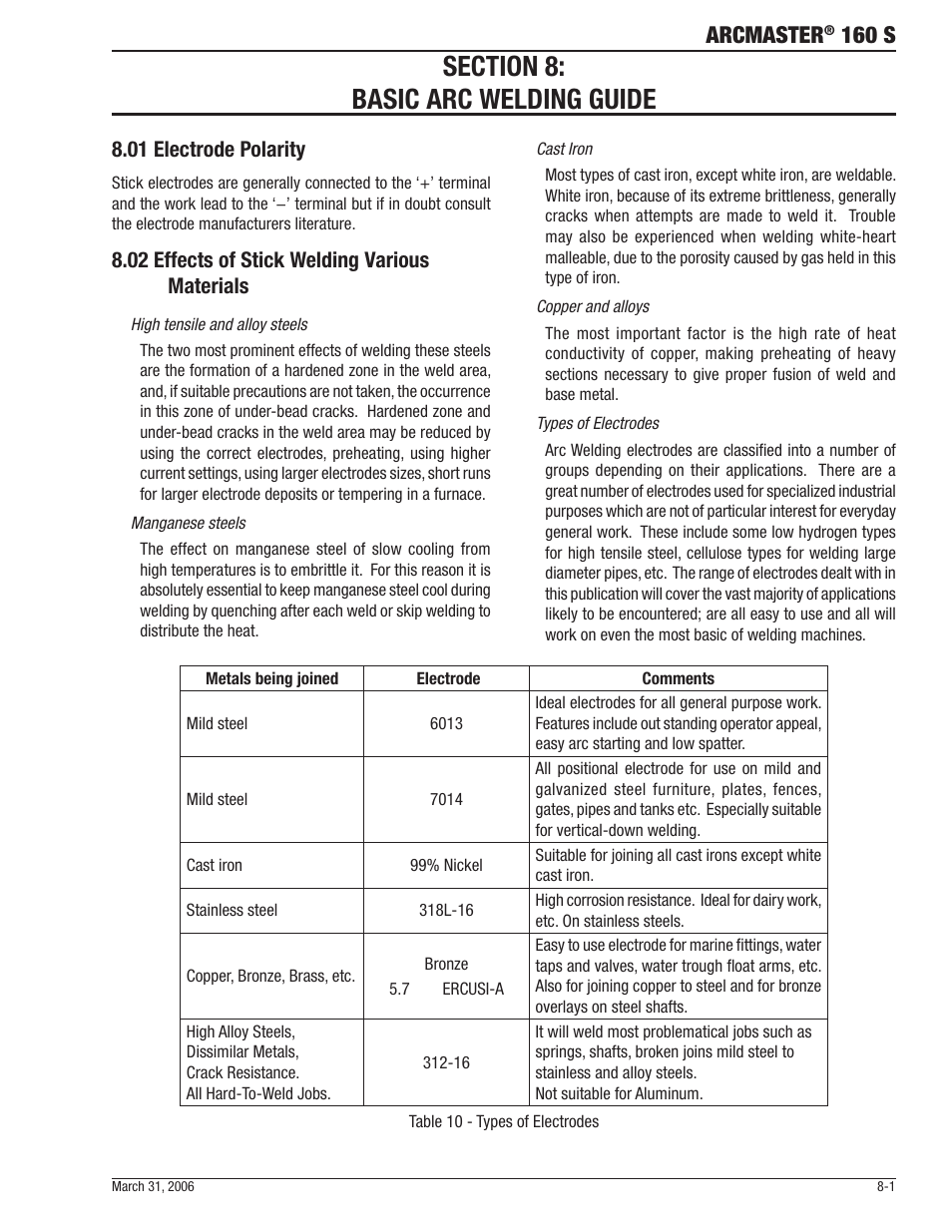 Arcmaster, 160 s | Tweco 160 S Arcmaster User Manual | Page 33 / 54