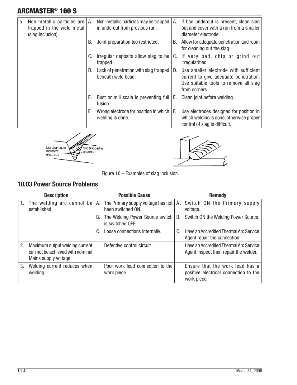 Arcmaster, 160 s, 03 power source problems | Tweco 160 S Arcmaster User Manual | Page 40 / 54