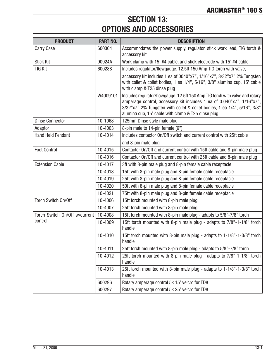 Arcmaster, 160 s | Tweco 160 S Arcmaster User Manual | Page 47 / 54