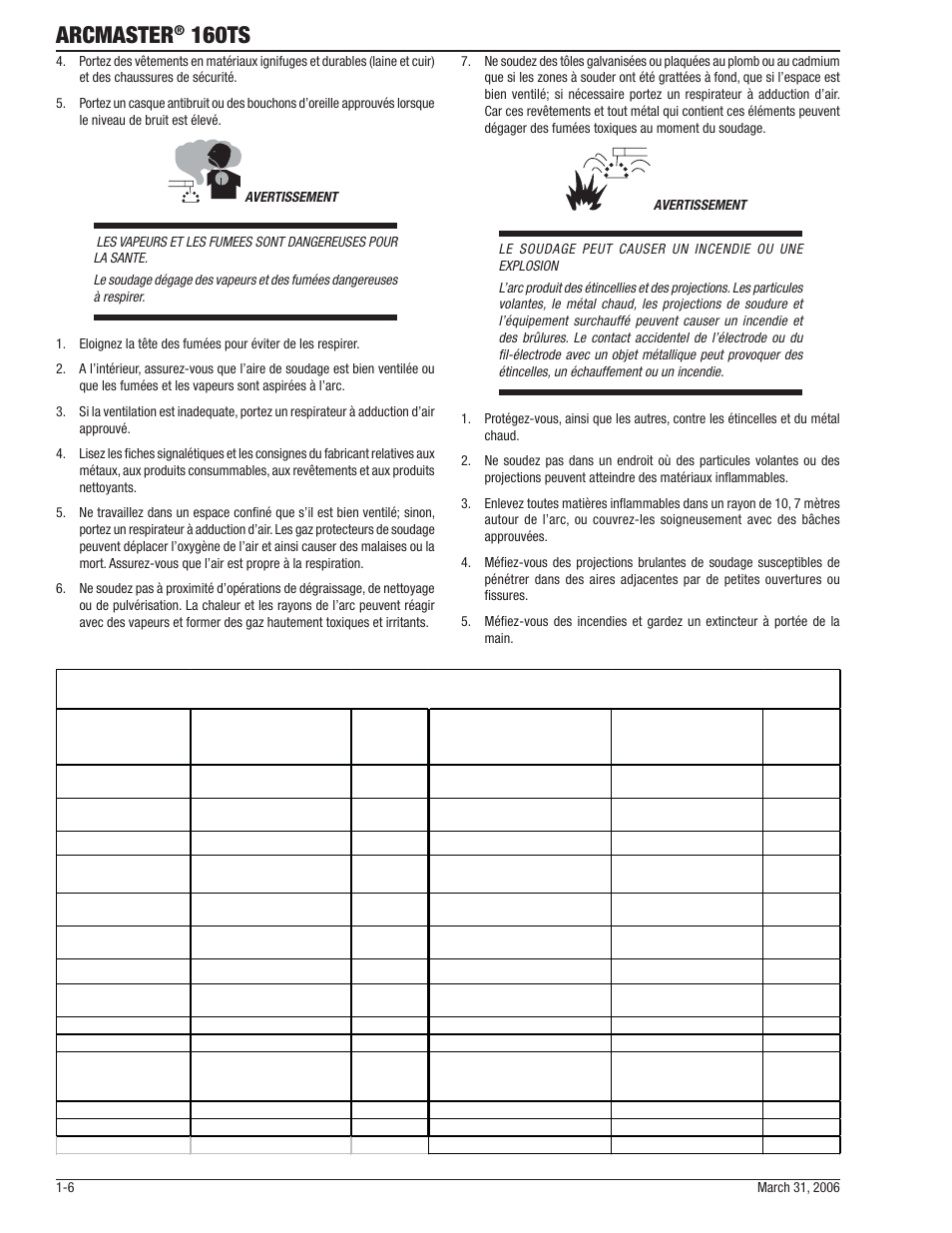 Arcmaster, 160ts | Tweco 160 TS Arcmaster User Manual | Page 12 / 60