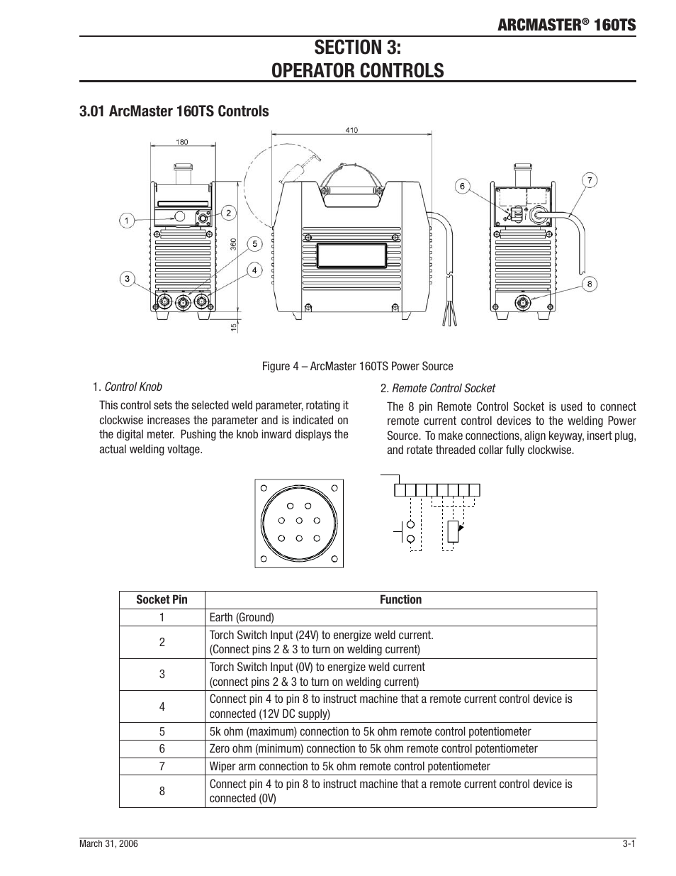 Arcmaster, 160ts | Tweco 160 TS Arcmaster User Manual | Page 23 / 60