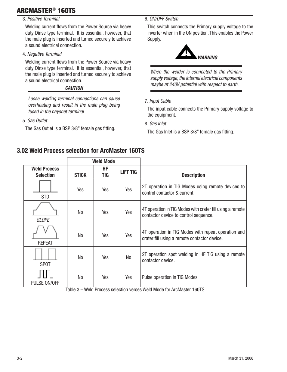 Arcmaster, 160ts | Tweco 160 TS Arcmaster User Manual | Page 24 / 60